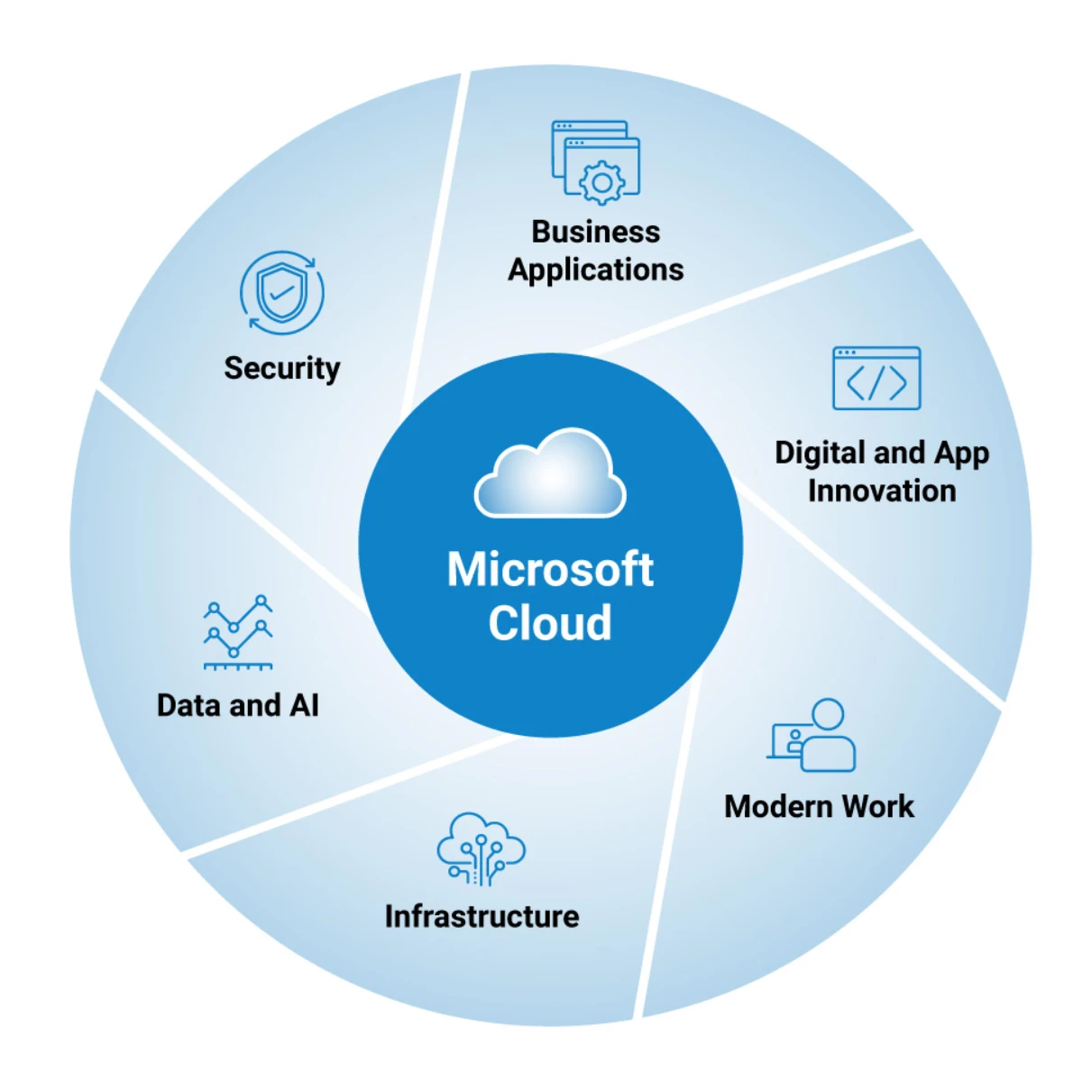 A team member working securely from a laptop using Microsoft 365 in the cloud